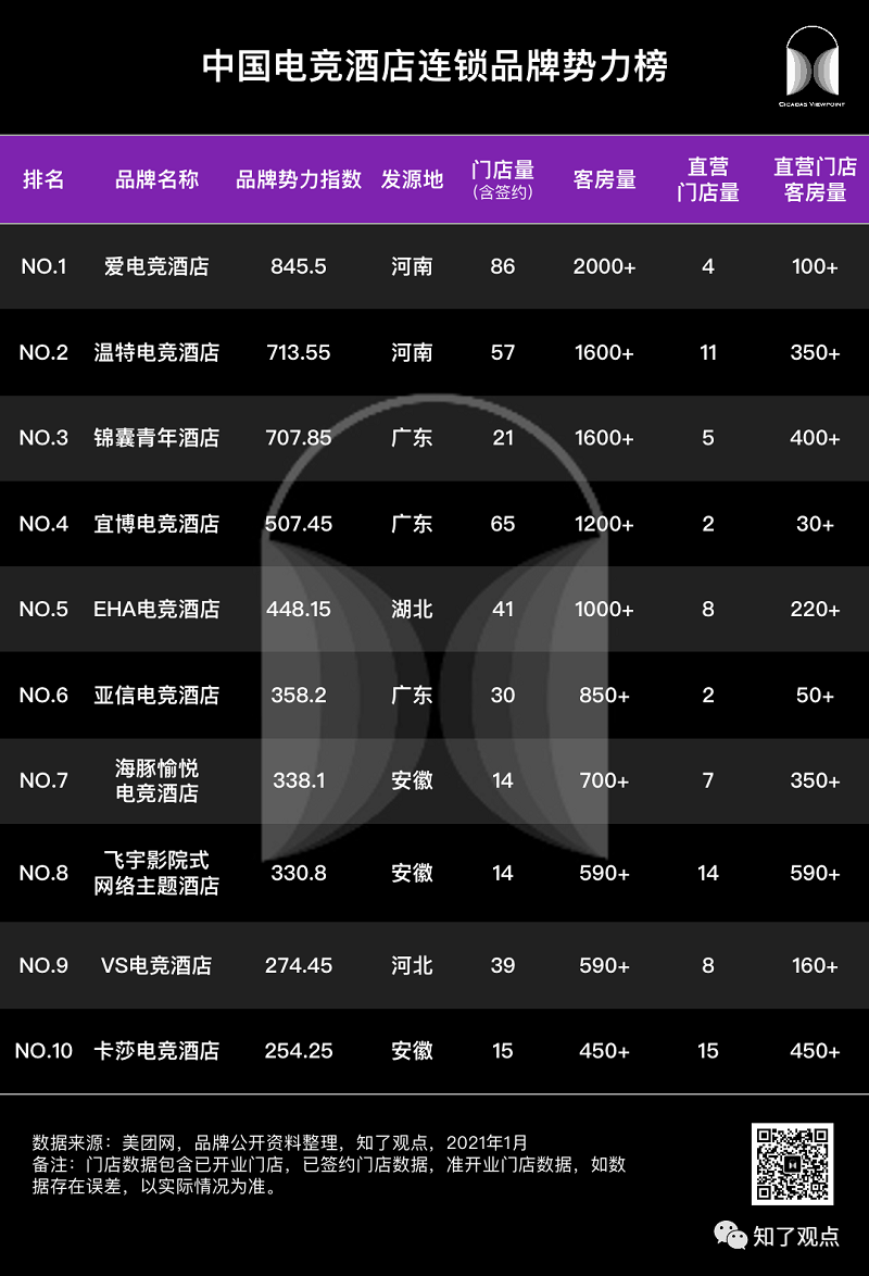 中国电竞选手排行_中国电竞行业热度排行:IG断层式领先RNG,选手榜单是JKL领跑