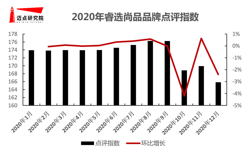 半岛体育app官网2020年艺术客栈品牌浸染力10强榜单(图10)