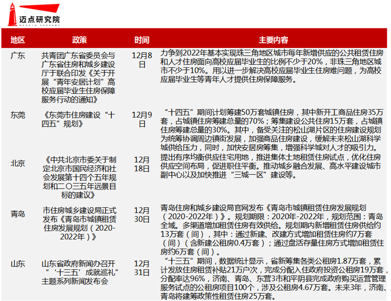 地方培育.png