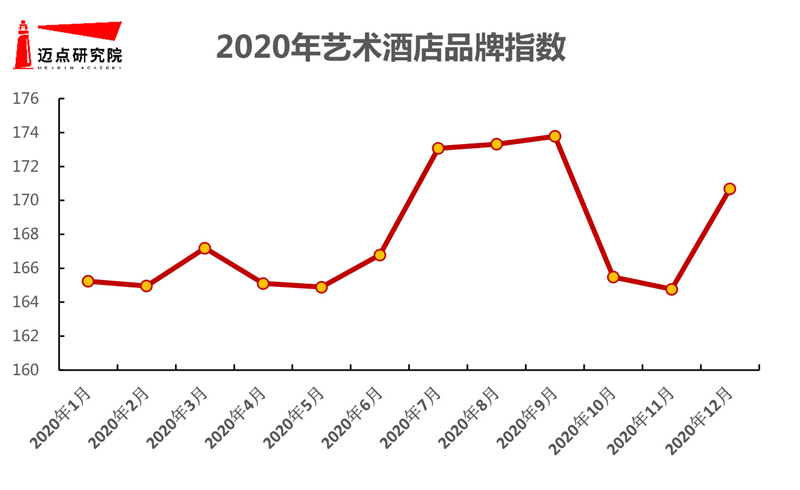 半岛体育app官网2020年艺术客栈品牌浸染力10强榜单(图4)