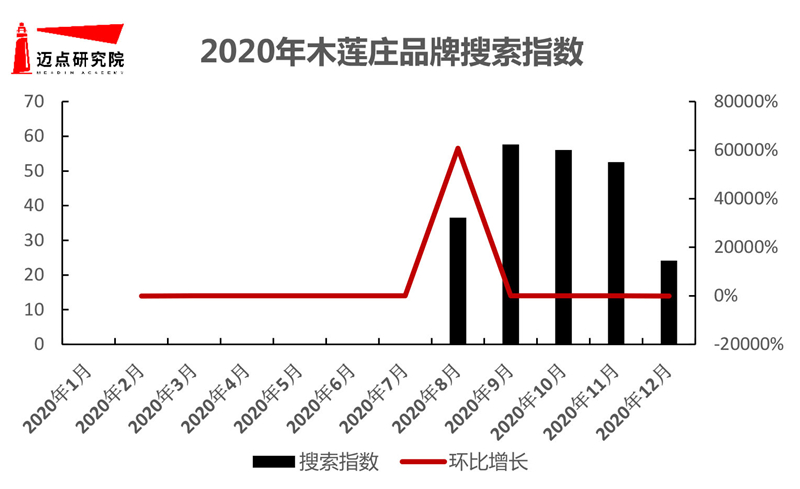 半岛体育app官网2020年艺术客栈品牌浸染力10强榜单(图7)