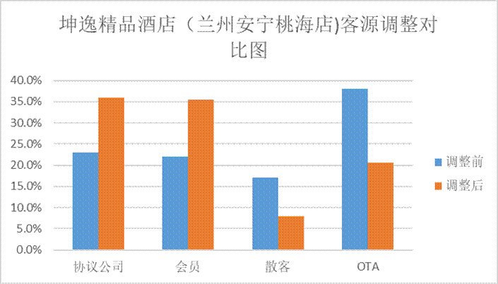 澳门人威尼斯官网坤逸酒店｜酒店营销你做对了吗？(图1)