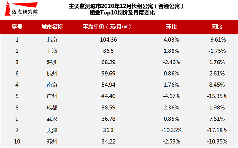 租金TOP10.png