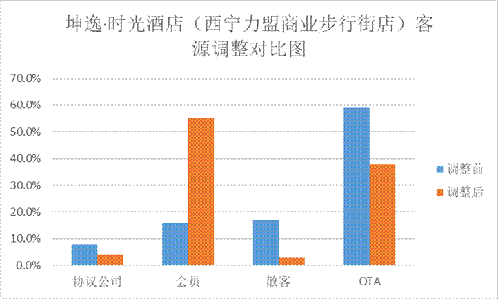 澳门人威尼斯官网坤逸酒店｜酒店营销你做对了吗？(图2)