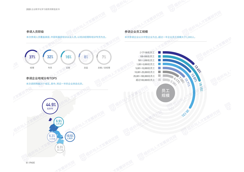 如何学习数字化 C3DD87A4F6C04FC3A20B390AA75A3F6D.jpg