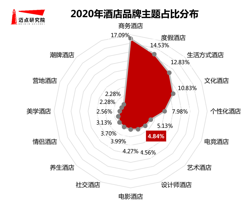 半岛体育app官网2020年艺术客栈品牌浸染力10强榜单(图3)