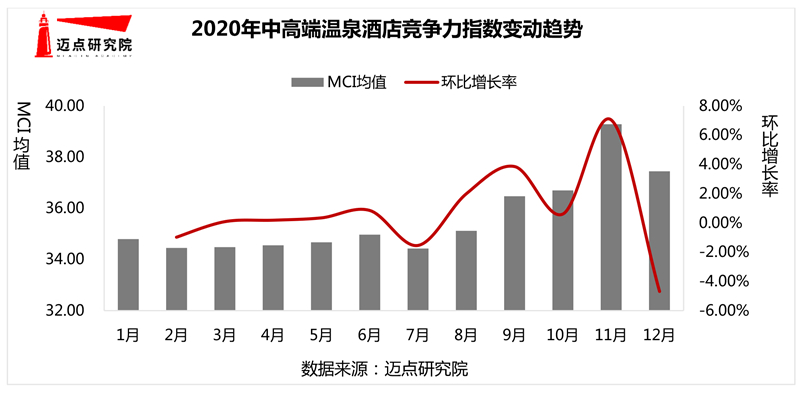 半岛体育app官网2020年中高端温泉旅馆100强榜单(图5)