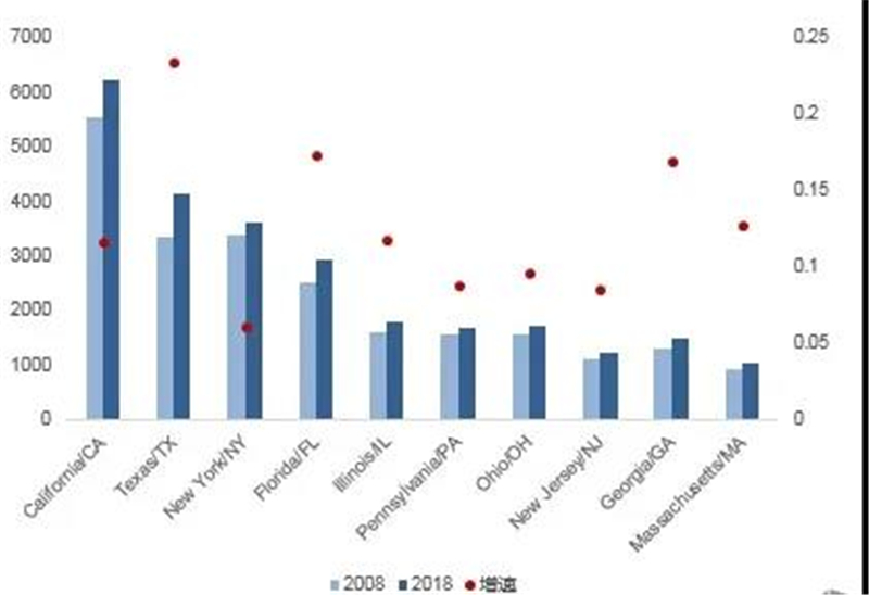 2020城市gdp前十_2020年中国城市GDP排名前十 下篇(2)