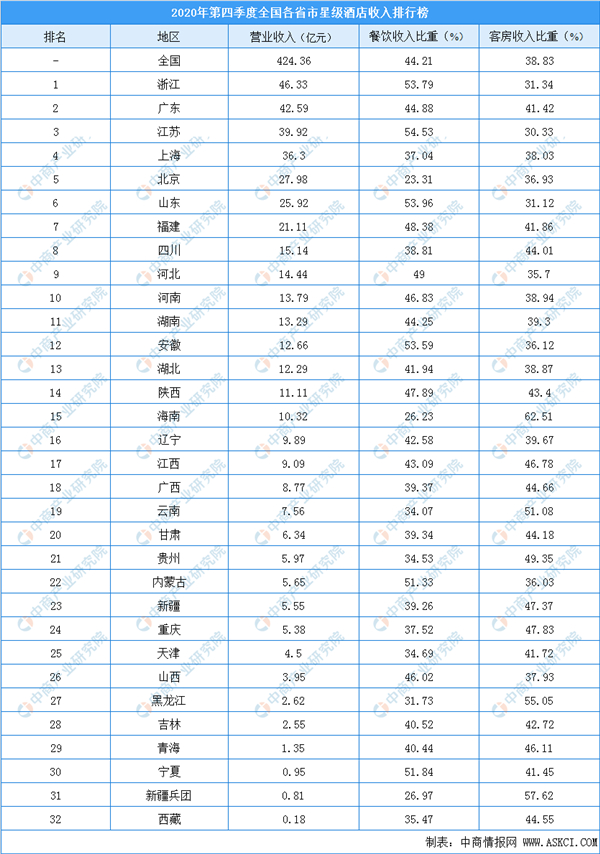 2020四季度全国城市GDP_全国城市gdp排名2020(2)