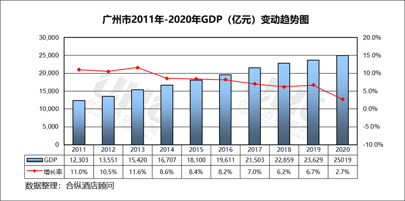 gdp连年增长_厉害了 上半年我区地区生产总值增速位居全国第二位(2)