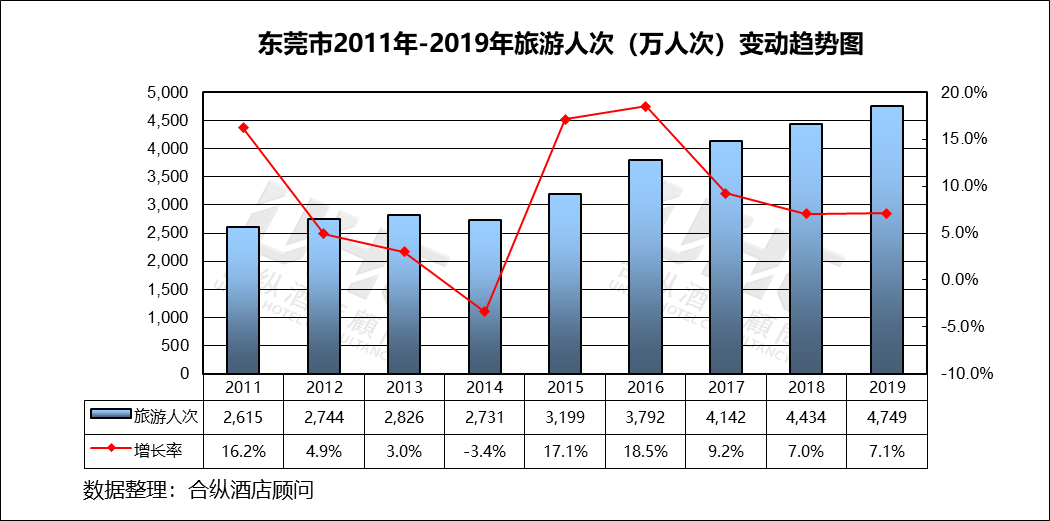 2020年广东东莞gdp_2020广东各市GDP出炉 深圳 广州 佛山 东莞 惠州位列前五 中山呢(2)