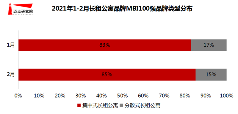 1品牌类型分布.png