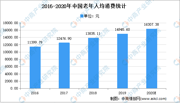 2021年人口数据_人口出生率2021数据(2)