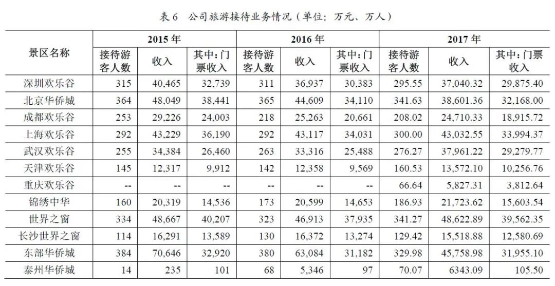 排名问题_解决问题图片(2)