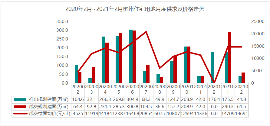 杭州2021年2月gdp_2021年2月份杭州市国民经济主要统计指标(2)