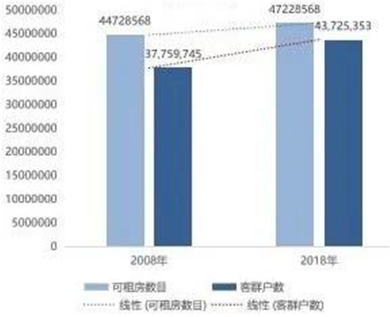 各洲人口_人类从诞生到10亿人口用了三百万年,现在约十年时间就能增加10亿