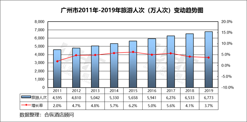 gdp连年增长_厉害了 上半年我区地区生产总值增速位居全国第二位(2)