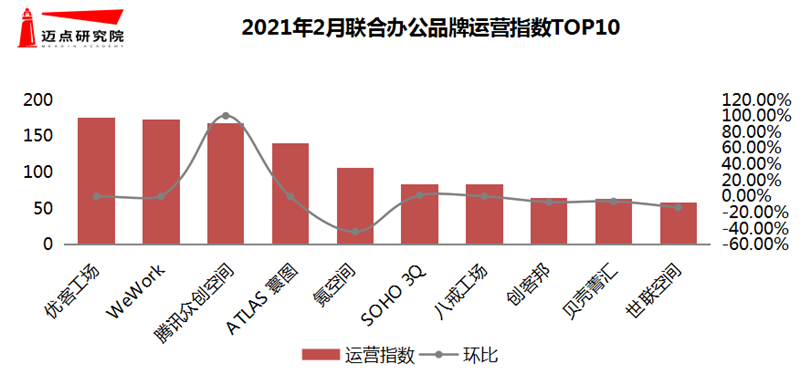 运营指数TOP10.png