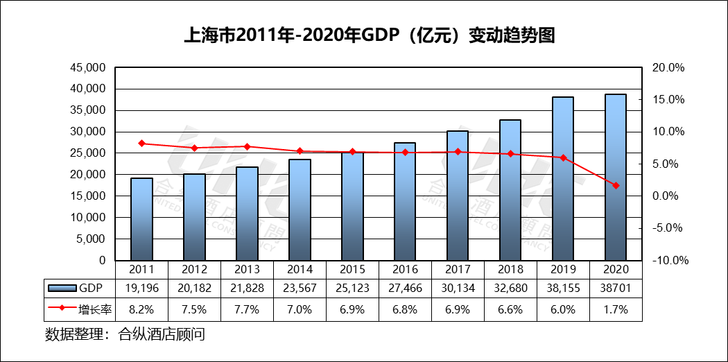 为什么上海gdp上升稳定_上海各个地区gdp(2)