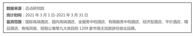 澳门人威尼斯官网2021年3月酒店品牌影响力100强榜单(图2)