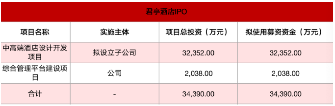 澳门人威尼斯官方网站为什么资本正在青睐中档酒店？｜资本论第1期(图2)