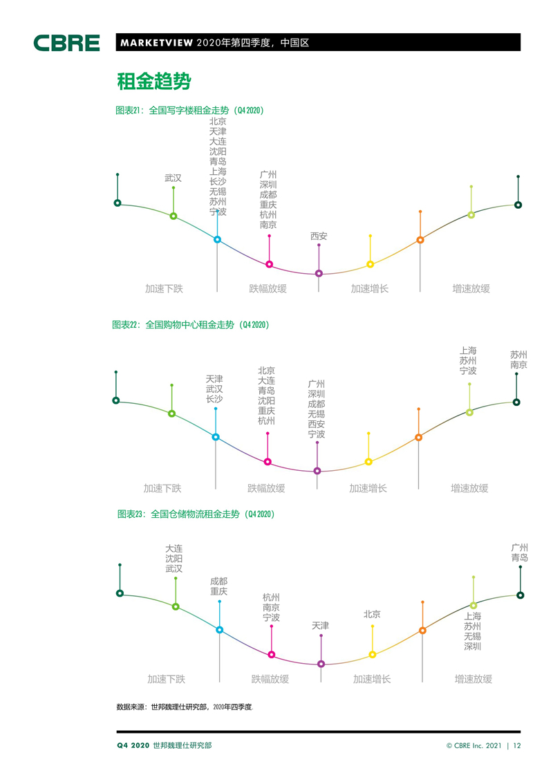 广州2020年第四季度各区GDP_广州2020年各区房价图