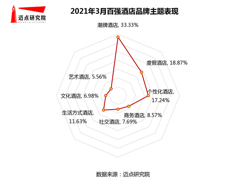 澳门人威尼斯官网2021年3月酒店品牌影响力100强榜单(图4)