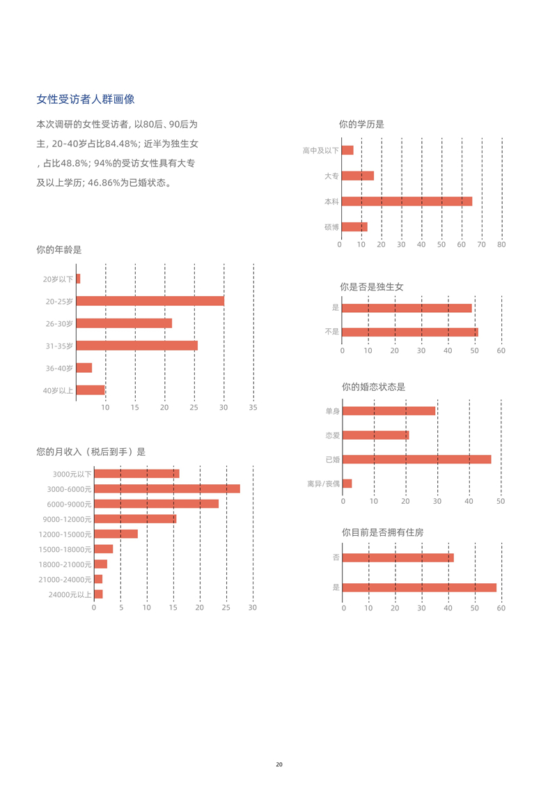 人口普查居住状况怎么填_人口普查(2)