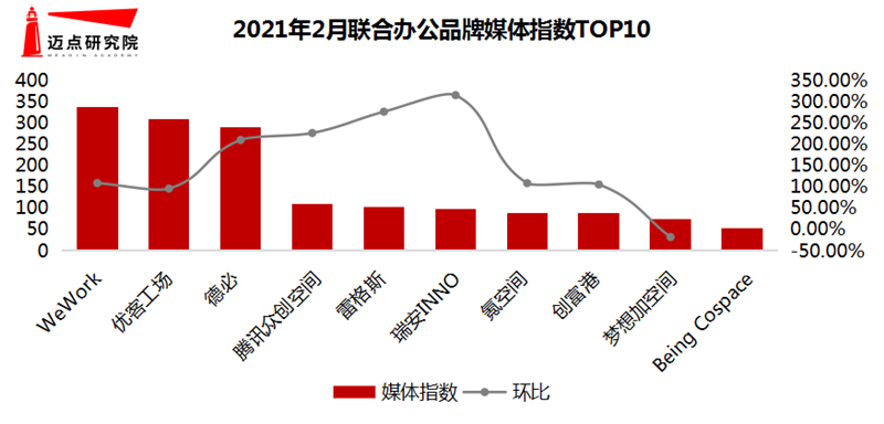媒体指数TOP10.png