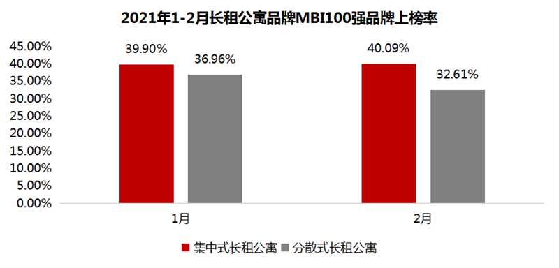 2品牌上榜率.png