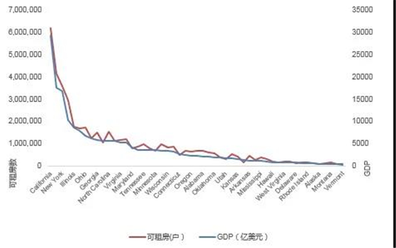 租房gdp_出租房图片