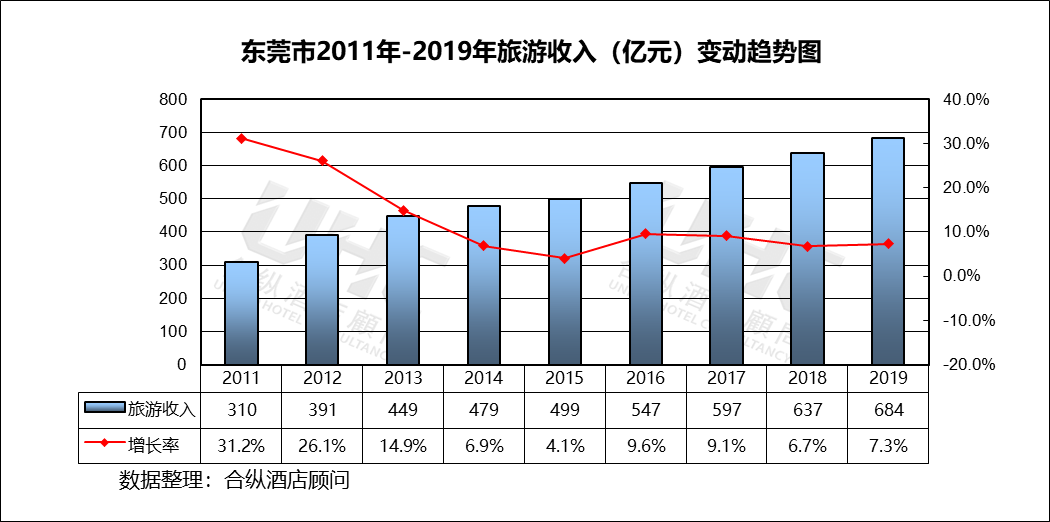 2020年广东东莞gdp_2020广东各市GDP出炉 深圳 广州 佛山 东莞 惠州位列前五 中山呢(2)