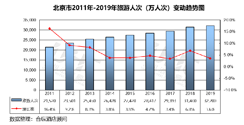 2020北京gdp_北京各区gdp2020(2)