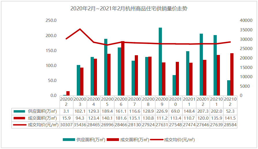 杭州2021年2月gdp_2021年2月份杭州市国民经济主要统计指标