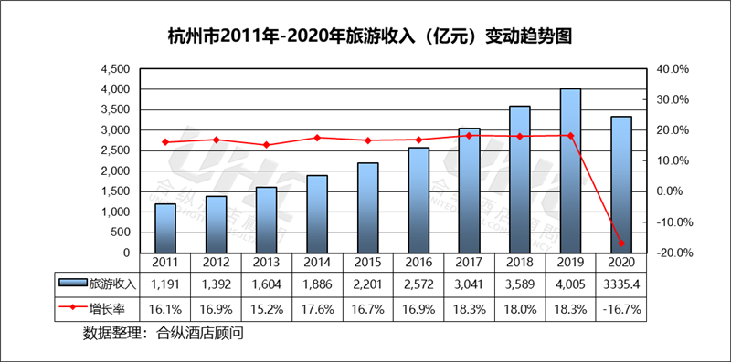 杭州gdp2020(2)