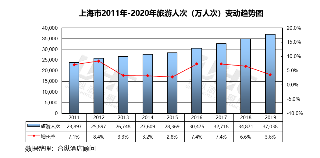 为什么上海gdp上升稳定_上海各个地区gdp(2)