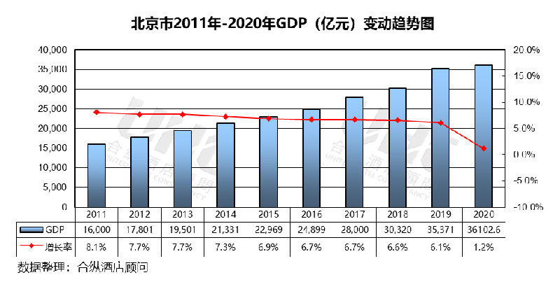 2021年北京gdp_2021年gdp世界排名(2)