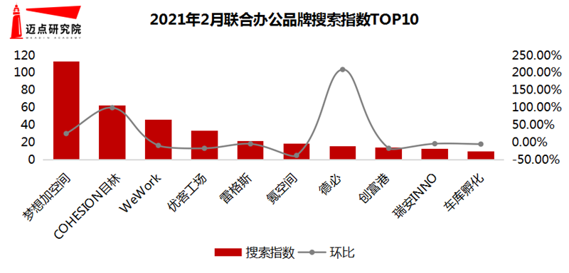 搜索指数TOP10.png