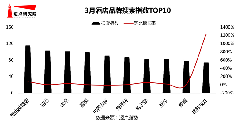 澳门人威尼斯官网2021年3月酒店品牌影响力100强榜单(图5)