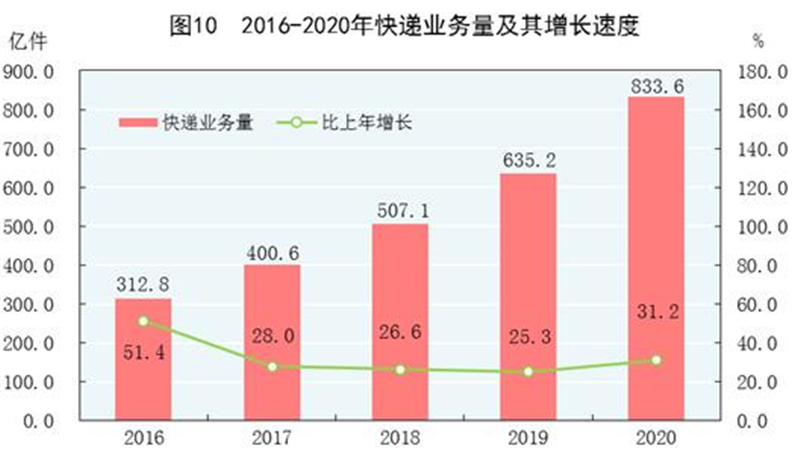 2020年中国经济社会发展不设GDP增速_中华人民共和国2020年国民经济和社会发展统计公报(2)