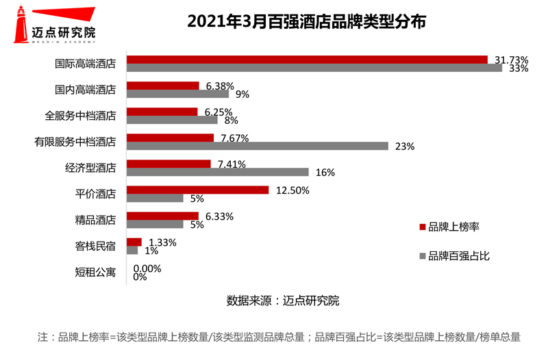 澳门人威尼斯官网2021年3月酒店品牌影响力100强榜单(图3)