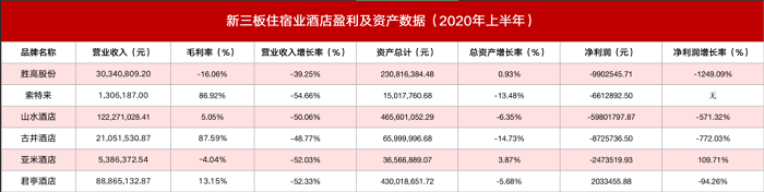 澳门人威尼斯官方网站为什么资本正在青睐中档酒店？｜资本论第1期(图3)