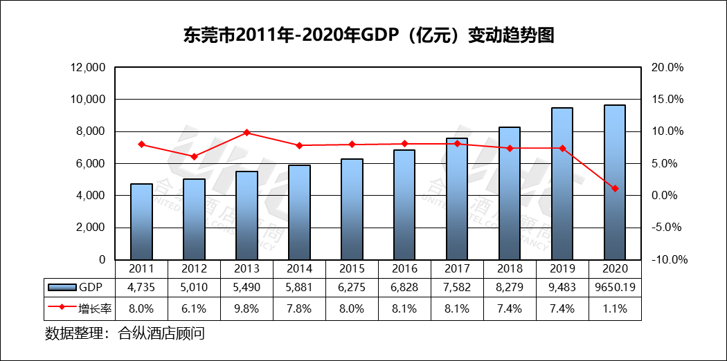 2020年广东东莞gdp_2020广东各市GDP出炉 深圳 广州 佛山 东莞 惠州位列前五 中山呢(2)