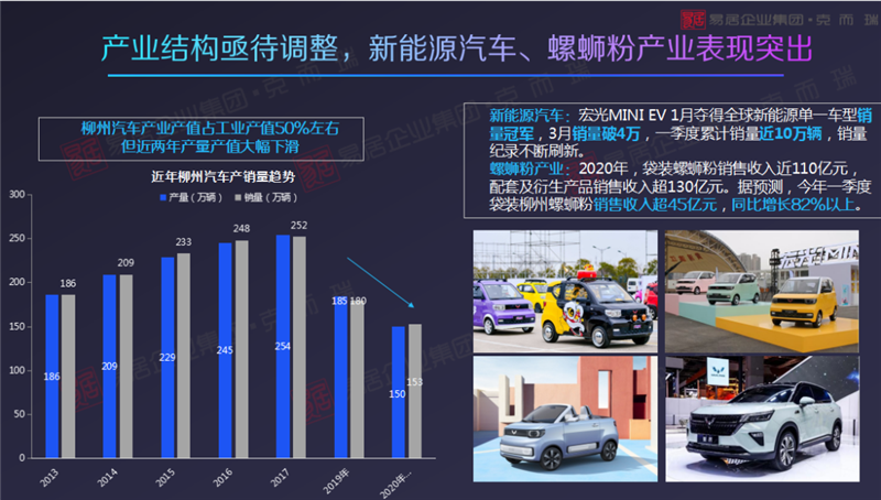 2021柳州市GDP(2)