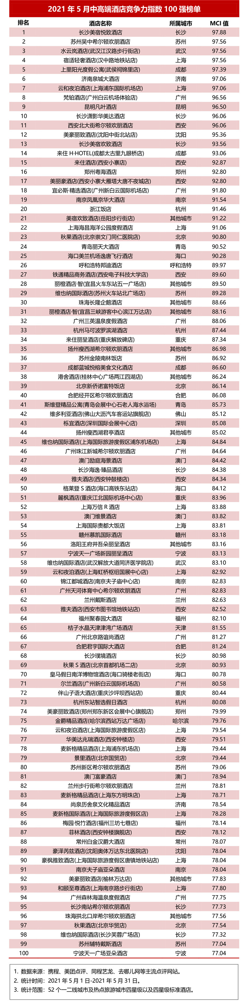 2021年5月中<a  target=