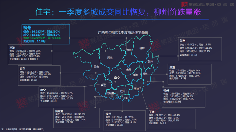 2021柳州市GDP(3)