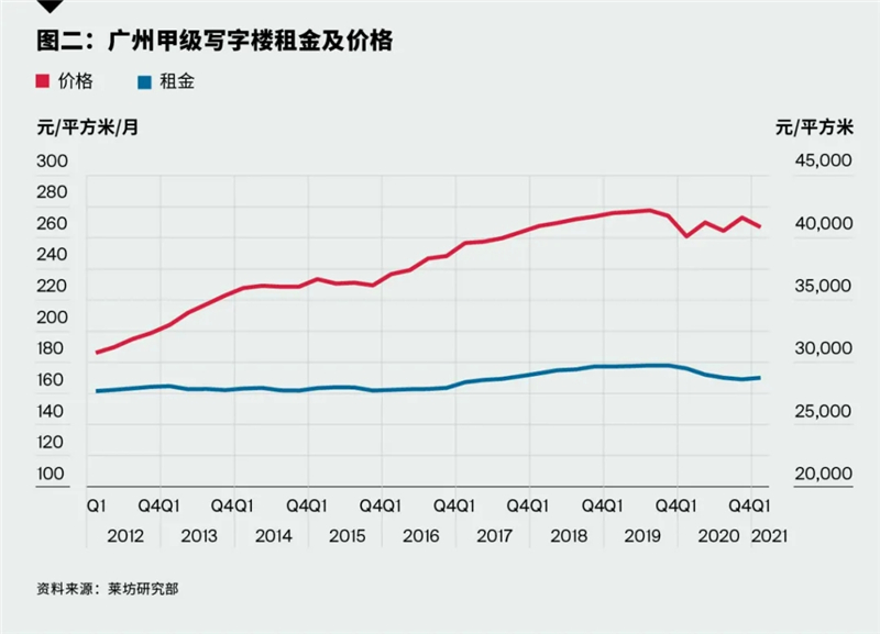 2021广州第一季度gdp_2021年一季度GDP发布 实现30年增长最高,3点因素至关重要