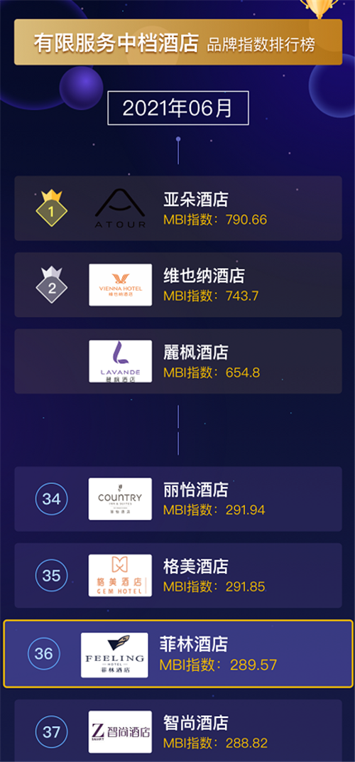 全国6月份排名.png