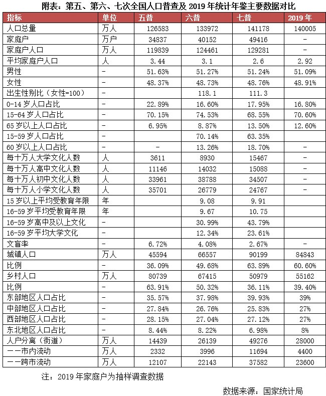 人口统计指标_统计科普有关人口的统计指标(一)