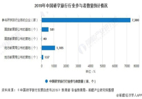 千亿规模研学旅行赛道，酒店住宿业如何融入赛道同频共振？